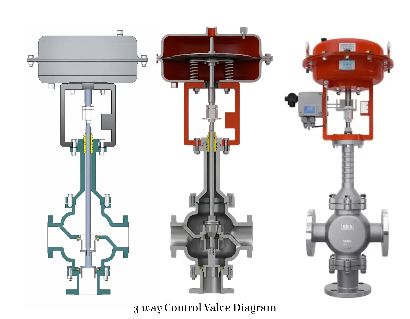 3 way Diaphragm Control Valve Diagram