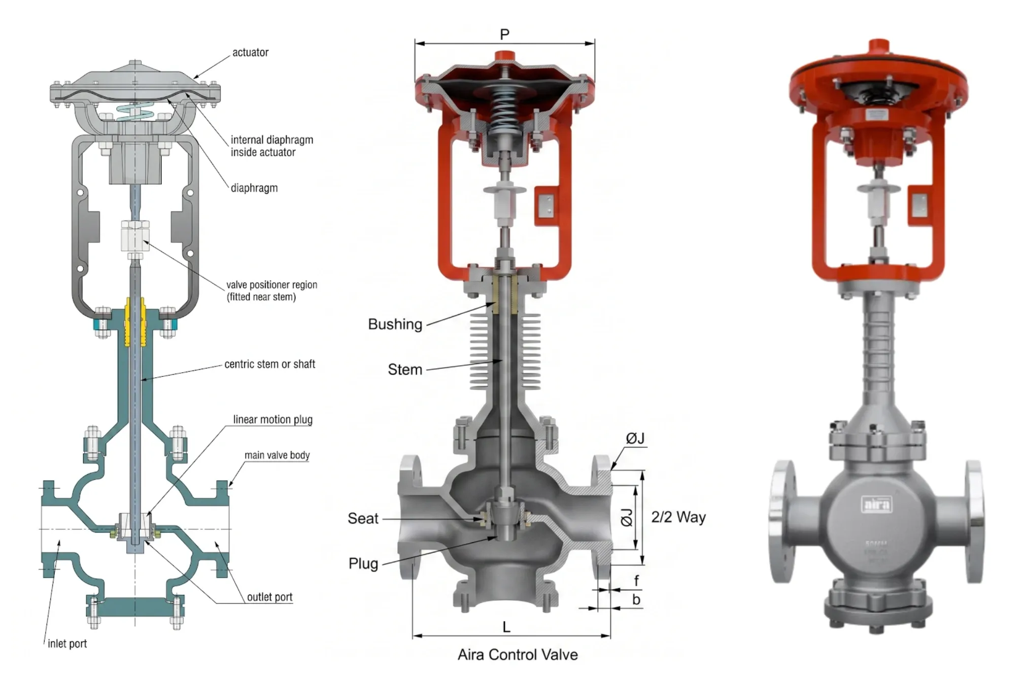 Diaphragm Control Valve