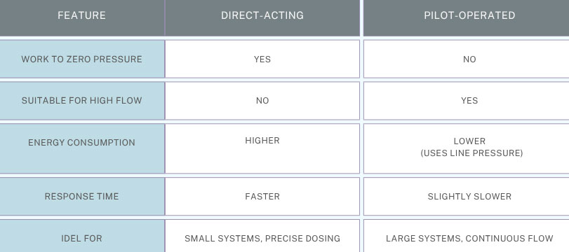 comparison-Table